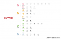 包含：恒温泳池、会客堂、健身房、瑜伽室、棋